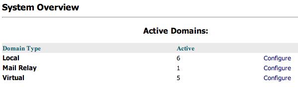 Active Domains